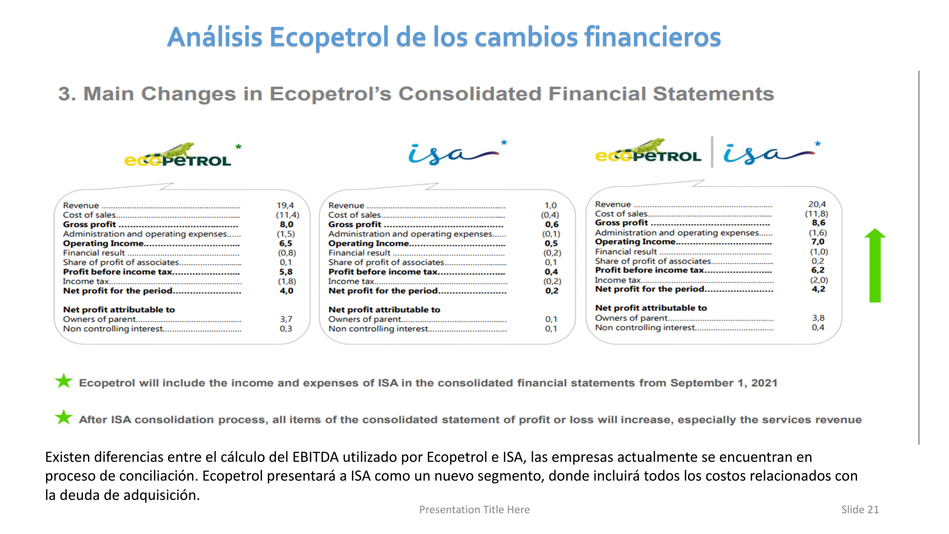 Slide21